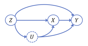 Decomposition ZXY