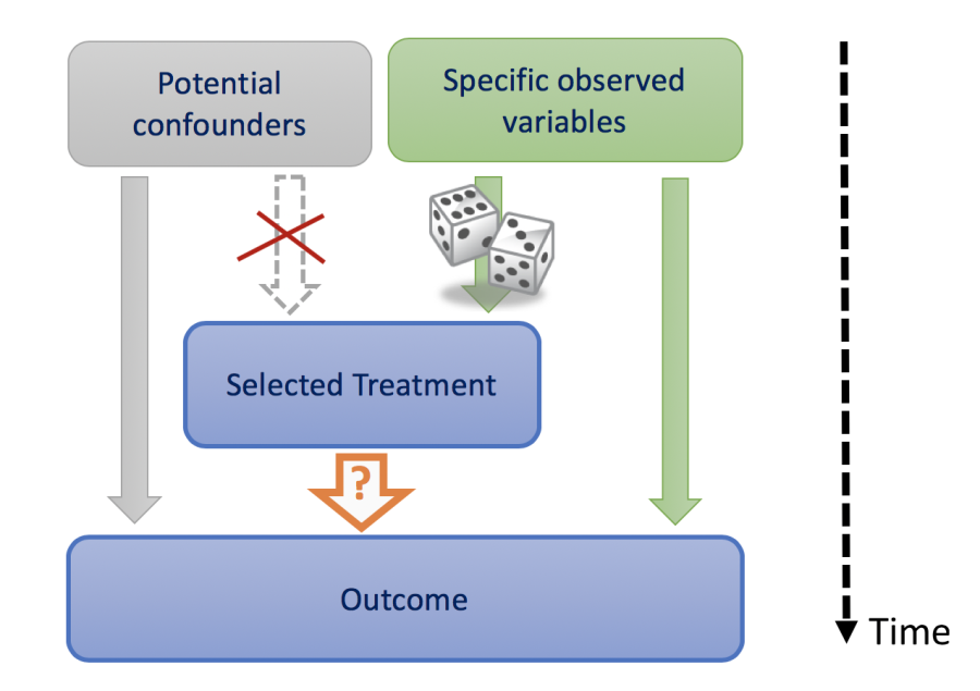 confounding-randomization.png