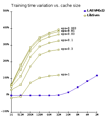 lasvm-epsiloncache.png