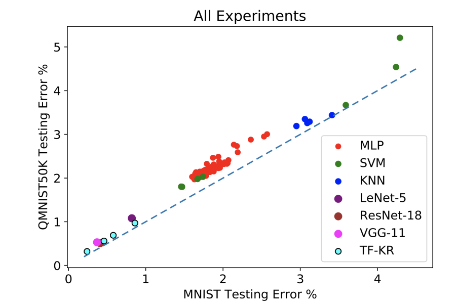 qmnist-scatterplot.png