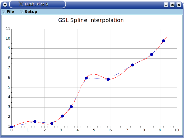 lush-gsl-spline.png